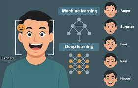 Emotion Detection AI